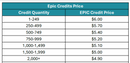 2024 EPIC credit pricing